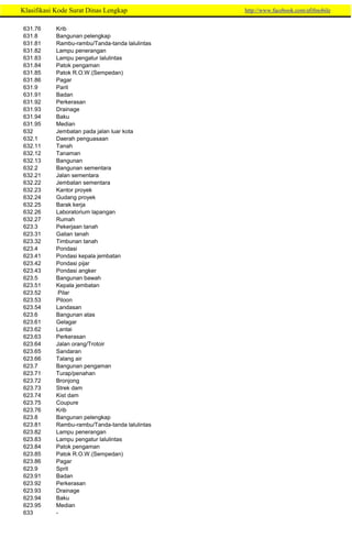 265157776-Klasifikasi-Kode-Surat-Dinas-Lengkap.pdf