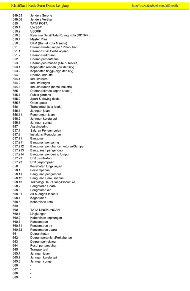 265157776-Klasifikasi-Kode-Surat-Dinas-Lengkap.pdf