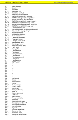 265157776-Klasifikasi-Kode-Surat-Dinas-Lengkap.pdf