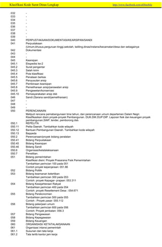 265157776-Klasifikasi-Kode-Surat-Dinas-Lengkap.pdf