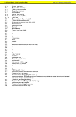 265157776-Klasifikasi-Kode-Surat-Dinas-Lengkap.pdf