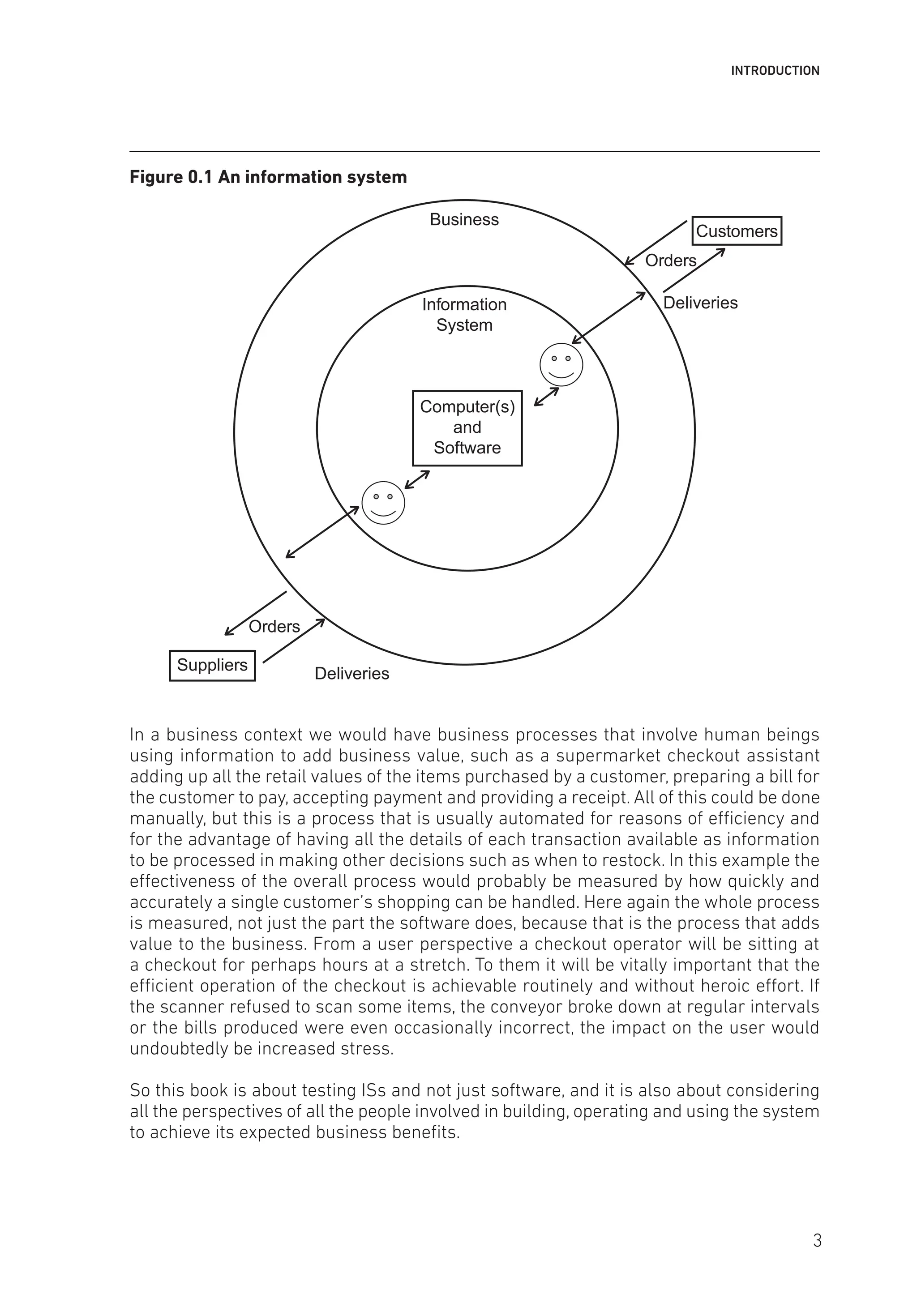 INTRODUCTION
Figure 0.1 An information system
Customers
Business
Orders
Information
System
Deliveries
Suppliers
Orders
Deliveries
Computer(s)
and
Software
In a business context we would have business processes that involve human beings
using information to add business value, such as a supermarket checkout assistant
adding up all the retail values of the items purchased by a customer, preparing a bill for
the customer to pay, accepting payment and providing a receipt. All of this could be done
manually, but this is a process that is usually automated for reasons of efficiency and
for the advantage of having all the details of each transaction available as information
to be processed in making other decisions such as when to restock. In this example the
effectiveness of the overall process would probably be measured by how quickly and
accurately a single customer’s shopping can be handled. Here again the whole process
is measured, not just the part the software does, because that is the process that adds
value to the business. From a user perspective a checkout operator will be sitting at
a checkout for perhaps hours at a stretch. To them it will be vitally important that the
efficient operation of the checkout is achievable routinely and without heroic effort. If
the scanner refused to scan some items, the conveyor broke down at regular intervals
or the bills produced were even occasionally incorrect, the impact on the user would
undoubtedly be increased stress.
So this book is about testing ISs and not just software, and it is also about considering
all the perspectives of all the people involved in building, operating and using the system
to achieve its expected business benefits.
3
 