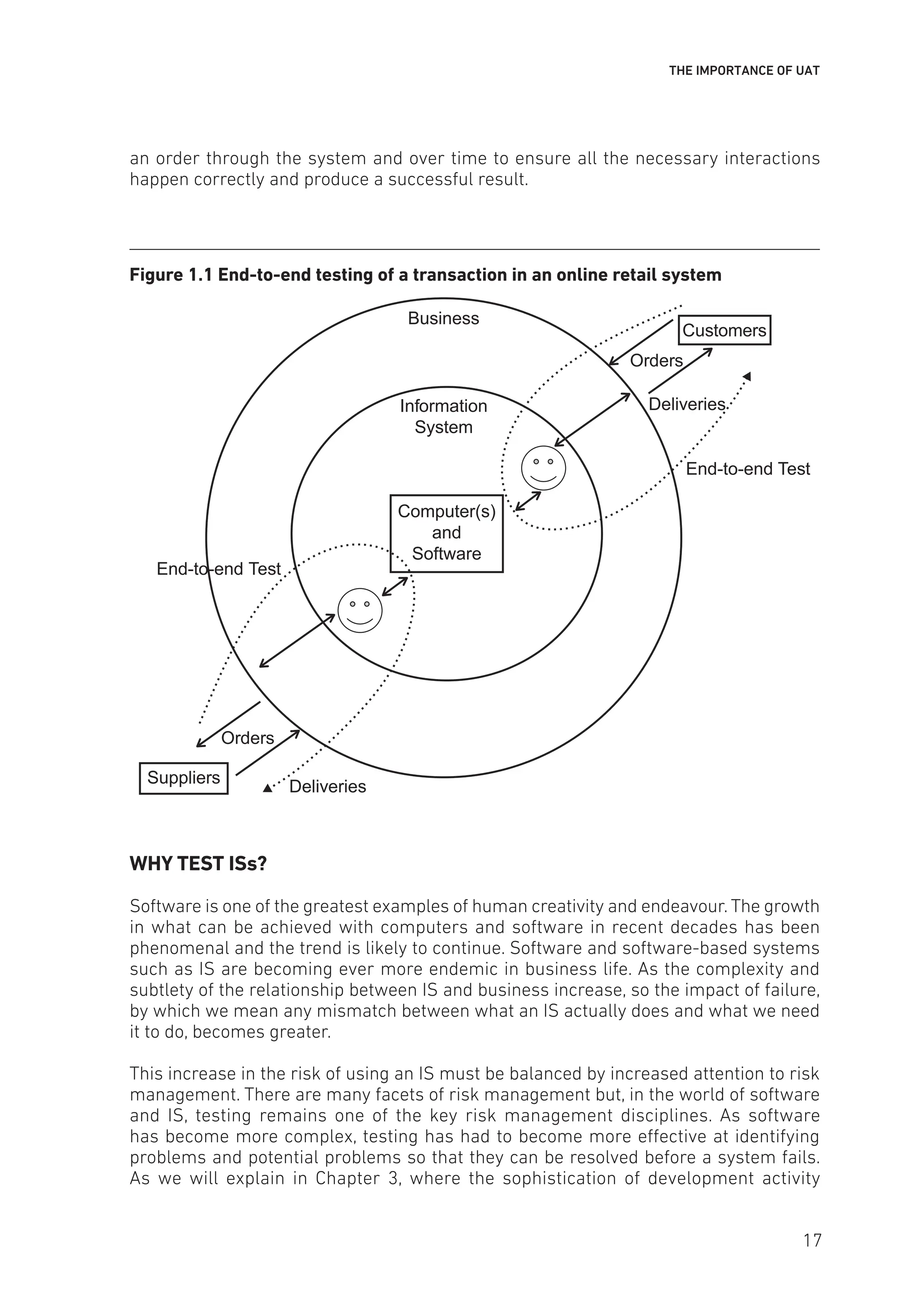 THE IMPORTANCE OF UAT
an order through the system and over time to ensure all the necessary interactions
happen correctly and produce a successful result.
Figure 1.1 End-to-end testing of a transaction in an online retail system
Customers
Business
Orders
Information
System
Deliveries
End-to-end Test
End-to-end Test
Suppliers
Orders
Deliveries
Computer(s)
and
Software
WHY TEST ISs?
Software is one of the greatest examples of human creativity and endeavour. The growth
in what can be achieved with computers and software in recent decades has been
phenomenal and the trend is likely to continue. Software and software-based systems
such as IS are becoming ever more endemic in business life. As the complexity and
subtlety of the relationship between IS and business increase, so the impact of failure,
by which we mean any mismatch between what an IS actually does and what we need
it to do, becomes greater.
This increase in the risk of using an IS must be balanced by increased attention to risk
management. There are many facets of risk management but, in the world of software
and IS, testing remains one of the key risk management disciplines. As software
has become more complex, testing has had to become more effective at identifying
problems and potential problems so that they can be resolved before a system fails.
As we will explain in Chapter 3, where the sophistication of development activity
17
 