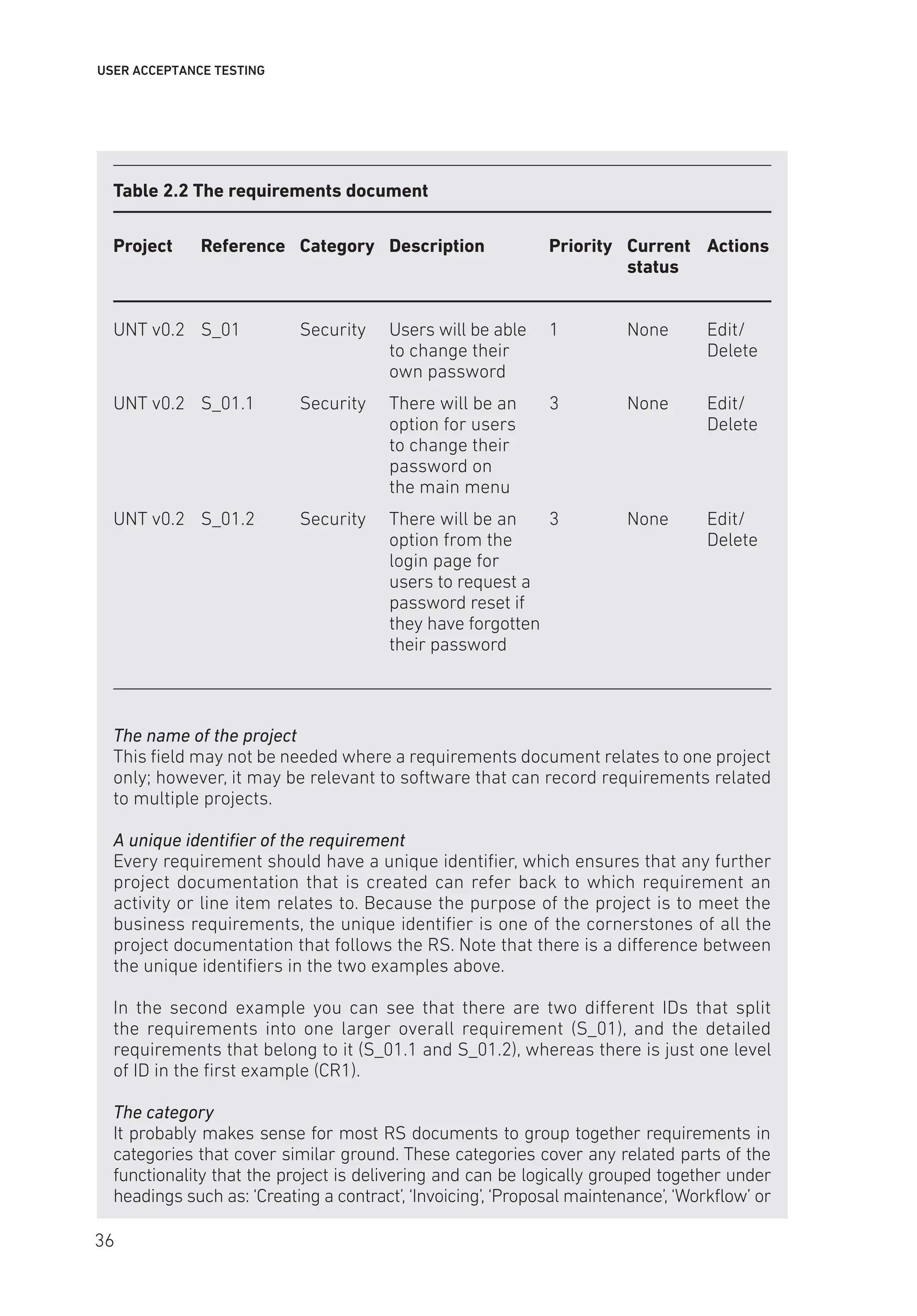 USER ACCEPTANCE TESTING
Table 2.2 The requirements document
Project Reference Category Description Priority Current Actions
					status
UNT v0.2 S_01 Security Users will be able 1 None Edit/
			 to change their			 Delete
			 own password
UNT v0.2 S_01.1 Security There will be an 3 None Edit/
			 option for users			 Delete
			 to change their
			 password on
			 the main menu
UNT v0.2 S_01.2 Security There will be an 3 None Edit/
			 option from the			 Delete
			 login page for
			 users to request a
			 password reset if
			 they have forgotten
			 their password
The name of the project
This field may not be needed where a requirements document relates to one project
only; however, it may be relevant to software that can record requirements related
to multiple projects.
A unique identifier of the requirement
Every requirement should have a unique identifier, which ensures that any further
project documentation that is created can refer back to which requirement an
activity or line item relates to. Because the purpose of the project is to meet the
business requirements, the unique identifier is one of the cornerstones of all the
project documentation that follows the RS. Note that there is a difference between
the unique identifiers in the two examples above.
In the second example you can see that there are two different IDs that split
the requirements into one larger overall requirement (S_01), and the detailed
requirements that belong to it (S_01.1 and S_01.2), whereas there is just one level
of ID in the first example (CR1).
The category
It probably makes sense for most RS documents to group together requirements in
categories that cover similar ground. These categories cover any related parts of the
functionality that the project is delivering and can be logically grouped together under
headings such as: ‘Creating a contract’, ‘Invoicing’, ‘Proposal maintenance’, ‘Workflow’ or
36
 