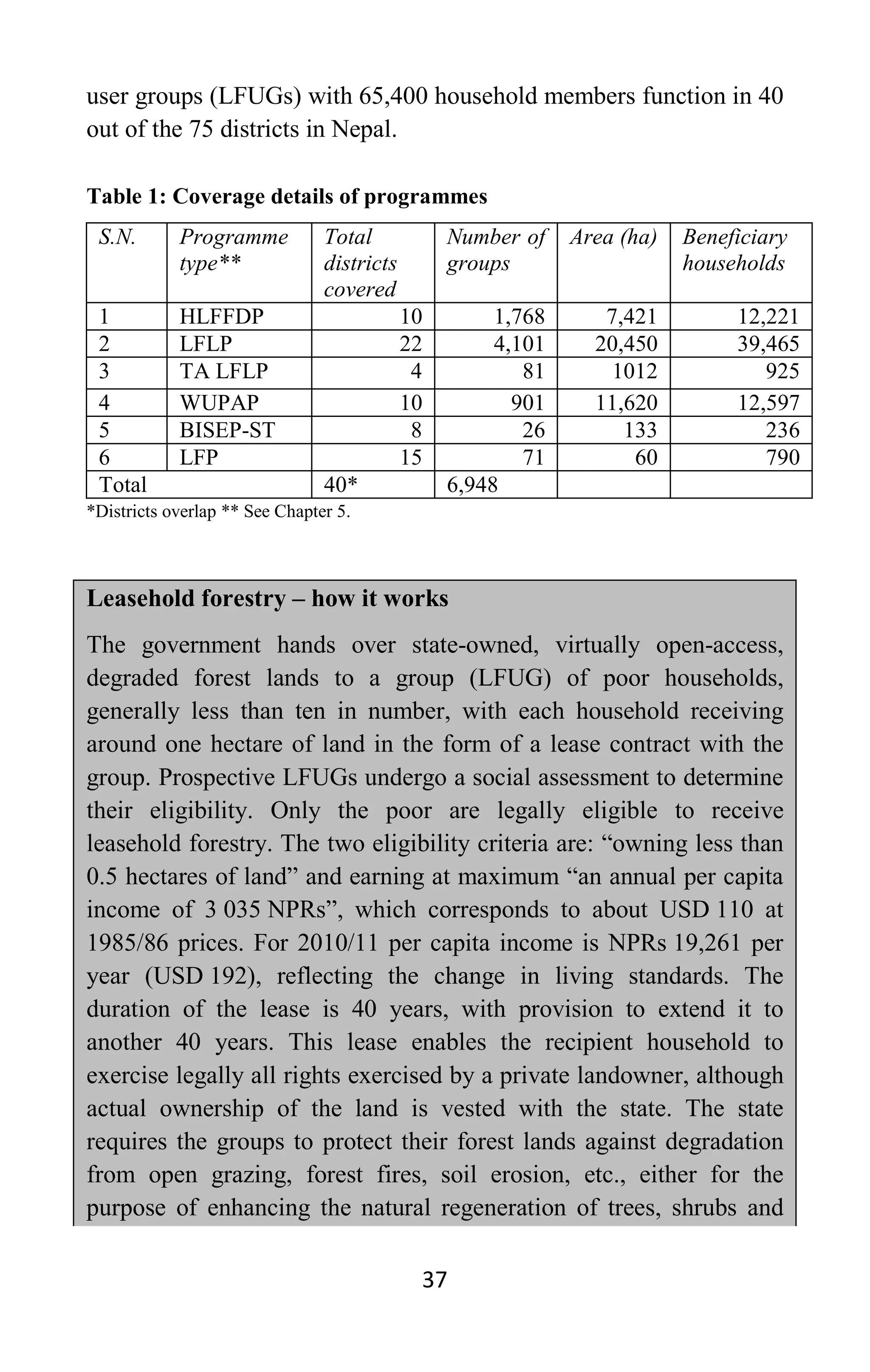 37
user groups (LFUGs) with 65,400 household members function in 40
out of the 75 districts in Nepal.
Table 1: Coverage details of programmes
S.N. Programme
type**
Total
districts
covered
Number of
groups
Area (ha) Beneficiary
households
1 HLFFDP 10 1,768 7,421 12,221
2 LFLP 22 4,101 20,450 39,465
3 TA LFLP 4 81 1012 925
4 WUPAP 10 901 11,620 12,597
5 BISEP-ST 8 26 133 236
6 LFP 15 71 60 790
Total 40* 6,948
*Districts overlap ** See Chapter 5.
Leasehold forestry – how it works
The government hands over state-owned, virtually open-access,
degraded forest lands to a group (LFUG) of poor households,
generally less than ten in number, with each household receiving
around one hectare of land in the form of a lease contract with the
group. Prospective LFUGs undergo a social assessment to determine
their eligibility. Only the poor are legally eligible to receive
leasehold forestry. The two eligibility criteria are: “owning less than
0.5 hectares of land” and earning at maximum “an annual per capita
income of 3 035 NPRs”, which corresponds to about USD 110 at
1985/86 prices. For 2010/11 per capita income is NPRs 19,261 per
year (USD 192), reflecting the change in living standards. The
duration of the lease is 40 years, with provision to extend it to
another 40 years. This lease enables the recipient household to
exercise legally all rights exercised by a private landowner, although
actual ownership of the land is vested with the state. The state
requires the groups to protect their forest lands against degradation
from open grazing, forest fires, soil erosion, etc., either for the
purpose of enhancing the natural regeneration of trees, shrubs and
 