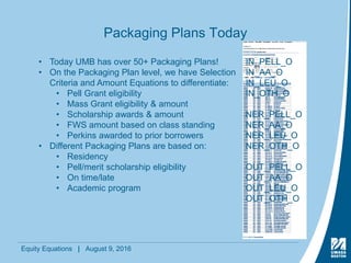 Equity Equations | August 9, 2016
Packaging Plans Today
• Today UMB has over 50+ Packaging Plans!
• On the Packaging Plan level, we have Selection
Criteria and Amount Equations to differentiate:
• Pell Grant eligibility
• Mass Grant eligibility & amount
• Scholarship awards & amount
• FWS amount based on class standing
• Perkins awarded to prior borrowers
• Different Packaging Plans are based on:
• Residency
• Pell/merit scholarship eligibility
• On time/late
• Academic program
IN_PELL_O
IN_AA_O
IN_LEU_O
IN_OTH_O
NER_PELL_O
NER_AA_O
NER_LEU_O
NER_OTH_O
OUT_PELL_O
OUT_AA_O
OUT_LEU_O
OUT_OTH_O
 