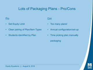 Equity Equations | August 9, 2016
Lots of Packaging Plans - Pro/Cons
Pro
• Set Equity Limit
• Clear pairing of Plan/Item Types
• Students identified by Plan
Con
• Too many plans!
• Annual configuration/set-up
• Time picking plan manually
packaging
 