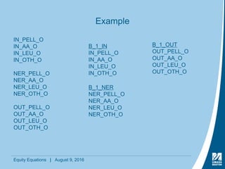 Equity Equations | August 9, 2016
Example
IN_PELL_O
IN_AA_O
IN_LEU_O
IN_OTH_O
NER_PELL_O
NER_AA_O
NER_LEU_O
NER_OTH_O
OUT_PELL_O
OUT_AA_O
OUT_LEU_O
OUT_OTH_O
B_1_OUT
OUT_PELL_O
OUT_AA_O
OUT_LEU_O
OUT_OTH_O
B_1_IN
IN_PELL_O
IN_AA_O
IN_LEU_O
IN_OTH_O
B_1_NER
NER_PELL_O
NER_AA_O
NER_LEU_O
NER_OTH_O
 