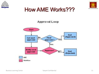 AME-in-oracle-hrms-ppt | PPT