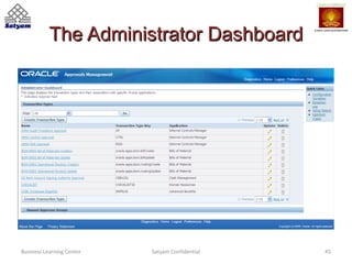 AME-in-oracle-hrms-ppt | PPT