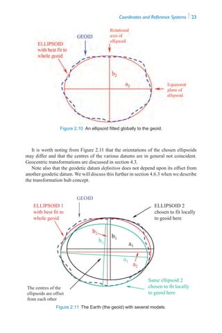 Datums And Map Projections For Remote Sensing Gis And Surveying 2rev Ed ...