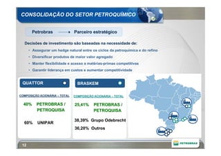 CONSOLIDAÇÃO DO SETOR PETROQUÍMICO


       Petrobras               Parceiro estratégico

  Decisões de investimento são baseadas na necessidade de:
      • Assegurar um hedge natural entre os ciclos da petroquímica e do refino
      • Diversificar produtos de maior valor agregado
      • Manter flexibilidade e acesso a matérias-primas competitivas
      • Garantir liderança em custos e aumentar competitividade


 QUATTOR                         BRASKEM

COMPOSIÇÃO ACIONÁRIA – TOTAL   COMPOSIÇÃO ACIONÁRIA – TOTAL

  40%     PETROBRAS /          25,41%     PETROBRAS /
          PETROQUISA                      PETROQUISA

                               38,39% Grupo Odebrecht
  60%     UNIPAR
                               36,20% Outros


 12
 