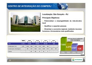 CENTRO DE INTEGRAÇÃO DO COMPERJ


                        Localização: São Gonçalo – RJ
                        Principais Objetivos:
                         Potencializar a empregabilidade da mão-de-obra
                        local
                         Qualificar e capacitar pessoas
                         Dinamizar a economia regional, mediante recursos
                        humanos e fornecedores mais qualificados



                                                                77% dos alunos qualificados
                                                                77% dos alunos qualificados
                                                                    estão empregados
                                                                     estão empregados



                                                7.925
                                                              4.270 3.527
                                                                                           128
                                                   Vagas      Alunos a       Alunos        Alunos em
                                                 Oferecidas   Qualificar   Qualificados   Sala de Aula

                                                                                                   Dez/09




 17
 