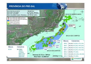 PROVÍNCIA DO PRE-SAL




                                                           3‐4 bi    Blocos        Consórcios
                                                           boer
                                                                     BMS-8    BR (66%), SH (20%) e PTG (14%)
                                                         5‐8 bi      BMS-9    BR (45%), BG (30%) e RPS (25%)
Blocos   Consórcio                          1.1‐2 bi 
                                                         boer        BMS-10 BR (65%), BG (25%) e PAX (10%)
BC-60    BR (100%)                           boer                    BMS-11 BR (65%), BG (25%) e PTG (10%)
            Jubarte
            Cachalote                                                BMS-21 BR (80%), PTG (20%)
            Balia Franca                                             BMS-22 EXX (40%), HES (40%) e BR (20%)
            Baleia Azul    Distancia da Terra = 300 km
            Baleia Anã       Área Total = 15.000 km2                 BMS-24 BR (80%), PTG (20%)


 20
 