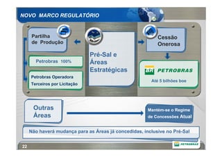 NOVO MARCO REGULATÓRIO


      Partilha                                             Cessão
      de Produção                                          Onerosa
                               Pré-Sal e
       Petrobras 100%          Áreas
                               Estratégicas
     Petrobras Operadora
                                                        Até 5 bilhões boe
     Terceiros por Licitação




      Outras                                           Mantém-se o Regime
      Áreas                                            de Concessões Atual


     Não haverá mudança para as Áreas já concedidas, inclusive no Pré-Sal


22
 