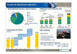 PLANO DE NEGÓCIOS 2009-2013

  INVESTIMENTOS 2009-2013: US$174,4 Bilhões                                             PRODUÇÃO DE PETRÓLEO E GÁS
                                                                                        (mil boe/d)                                                           5.729
                  2%      2%     2%
             3%                                               E&P                                                            7,5% a.a.
                                                                                                        .
                                                                                                  6% a.a
                                                                                                                                                                   223
            7%                                                RTC                                                                                                  409
                    5,6           3.0
                                  2.8
                                                              G&E                                                                          3.655                  1,177
              11,8
                                  3.2                         Petroquímica
                                                                                                      2.400    2.757                        131

                                                              Distribuição
                                                                                          2.308                              8,8% a.a.      210
                                                                                                                 103                        634
                                                                                          109          100      142
                                                              Biocombustíveis                          124      463
      25%                                       59%
                                                                                          126
                                                                                          273          321                                                        3,920
             43,4                  104,6 (*)
                                                              Corporativo                                                                  2,680
                                                                                          1,792       1,855     2,050
                                                   (*) US$ 17,0 bilhões destinados a
                                                   Exploração
                                                                                         2007      2008         2009                       2013                   2020
                                                                                          Produção de Óleo ‐ Brasil                      Produção de Gás ‐ Brasil
                                                                                          Produção de Óleo ‐ Internacional               Produção de Gás ‐ Internacional
                                                           Premium I I
                                                            Premium
CAPACIDADE DE REFINO                                       600 mil bpd
                                                            600 mil bpd                 GÁS E ENERGIA
                                                                ee
(mil bpd)                                                   Premium IIII
                                                             Premium
                                                           300 mil bpd
                                                            300 mil bpd
                                                                                3.012
                                                           1ª Fase: 2013
                                                            1ª Fase: 2013
                                                                                        Visão até 2013
                                    RNE         UPB        2ª Fase: 2015
                                                            2ª Fase: 2015
                                 230 mil bpd 150 mil bpd   2.270                        • 9.629 km de gasodutos
                        Clara   REPAR                                                   • 7.484 MW de capacidade
1.779 1.791                     Revamp                                                  de geração elétrica
                       Camarão 25 mil bpd
                                                                                        • 3 terminais de GNL em 2013
                      REVAP
                     10 mil bpd
                                                                                        Crescimento da Oferta de Gás Natural
                      REPLAN
                      Revamp                                                            2008: Brasil - 29 MM m3/d 2013: Brasil - 73 MM m3/d
                     33 mil bpd                                                               Bolívia -29 MM m3/d       Bolívia - 30 MM m3/d
                                                                                                                       GNL - 32 MM m3/d
 2008       2009          2010        2011     2012         2013                2020
  8
 