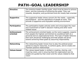 Management | PPT