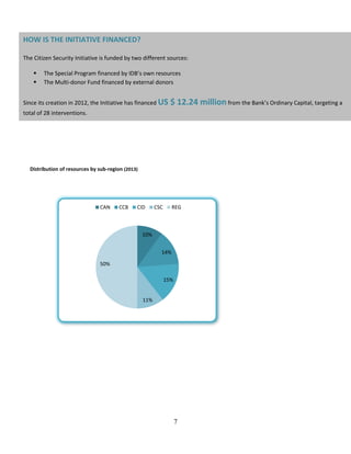 7
10%
14%
15%
11%
50%
CAN CCB CID CSC REG
HOW IS THE INITIATIVE FINANCED?
The Citizen Security Initiative is funded by two different sources:
 The Special Program financed by IDB’s own resources
 The Multi-donor Fund financed by external donors
Since its creation in 2012, the Initiative has financed US $ 12.24 million from the Bank’s Ordinary Capital, targeting a
total of 28 interventions.
Distribution of resources by sub-region (2013)
 