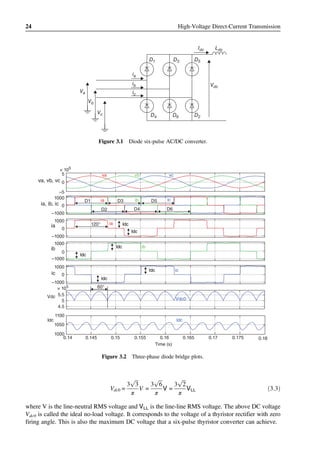 Vdc0 High Voltage Direct Current Transmission Converters Systems And Dc ...