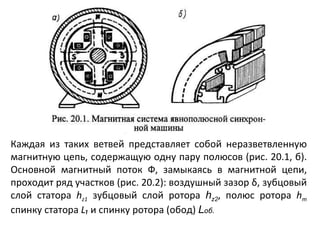 Каждая из таких ветвей представляет собой неразветвленную магнитную цепь, содержащую одну пару полюсов (рис. 20.1, б). Основной магнитный поток Ф, замыкаясь в магнитной цепи, проходит ряд участков (рис. 20.2): воздушный зазор  δ , зубцовый слой статора  h z 1   зубцовый слой ротора  h z 2 , полюс ротора  h m   спинку статора  L ₁  и спинку ротора (обод)  L об. 