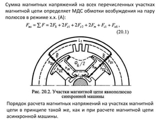 Сумма магнитных напряжений на всех перечисленных участках магнитной цепи определяет МДС обмотки возбуждения на пару полюсов в режиме х.х. (А): Порядок расчета магнитных напряжений на участках магнитной цепи в принципе такой же, как и при расчете магнитной цепи асинхронной машины. 