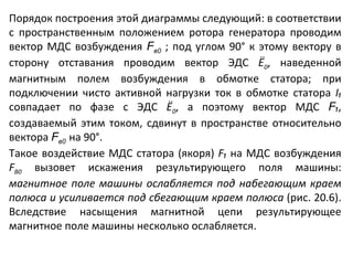 Порядок построения этой диаграммы следующий: в соответствии с пространственным положением ротора генератора проводим вектор МДС возбуждения  F в0   ; под углом 90° к этому вектору в сторону отставания проводим вектор ЭДС  Ё 0 , наведенной магнитным полем возбуждения в обмотке статора; при подключении чисто активной нагрузки ток в обмотке статора  I₁  совпадает по фазе с ЭДС  Ё 0 , а поэтому вектор МДС  F ₁ , создаваемый этим током, сдвинут в пространстве относительно вектора  F в0   на 90°. Такое воздействие МДС статора (якоря)  F₁   на МДС возбуждения  F B 0   вызовет искажения результирующего поля машины:  магнитное поле машины ослабляется под набегающим краем полюса и усиливается под сбегающим краем полюса  (рис. 20.6). Вследствие насыщения магнитной цепи результирующее магнитное поле машины несколько ослабляется . 