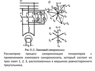 Рассмотрим процесс синхронизации генераторов с применением лампового синхроноскопа, который состоит из трех ламп  1, 2,  3, расположенных в вершинах равностороннего треугольника. 