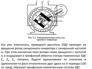 Как уже отмечалось, приводной двигатель (ПД) приводит во вращение ротор синхронного генератора с синхронной частотой  n₁ .  При этом магнитное поле ротора также вращается с частотой  n₁   и индуцирует в трехфазной обмотке статора переменные ЭДС  Е А , Е B , Е с ,  которые, будучи одинаковыми по значению и сдвинутыми по фазе относительно друг друга на  ⅓  периода (120 эл. град), образуют трехфазную симметричную систему ЭДС. 