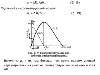 Удельный синхронизирующий момент Величины  р с   и  т с   тем больше, чем круче подъем угловой характеристики на участке, соответствующем изменению угла Δ θ . 