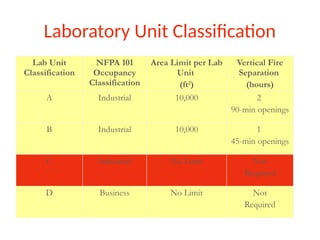 265587293-NFPA 101 Life safety code-PPT-1.pptx