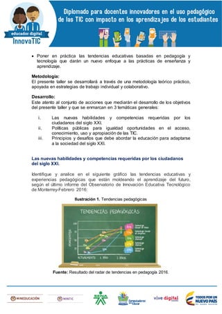  Poner en práctica las tendencias educativas basadas en pedagogía y
tecnología que darán un nuevo enfoque a las prácticas de enseñanza y
aprendizaje.
Metodología:
El presente taller se desarrollará a través de una metodología teórico práctico,
apoyada en estrategias de trabajo individual y colaborativo.
Desarrollo:
Este atento al conjunto de acciones que mediarán el desarrollo de los objetivos
del presente taller y que se enmarcan en 3 temáticas generales:
i. Las nuevas habilidades y competencias requeridas por los
ciudadanos del siglo XXI.
ii. Políticas públicas para igualdad oportunidades en el acceso,
conocimiento, uso y apropiación de las TIC.
iii. Principios y desafíos que debe abordar la educación para adaptarse
a la sociedad del siglo XXI.
Las nuevas habilidades y competencias requeridas por los ciudadanos
del siglo XXI.
Identifique y analice en el siguiente gráfico las tendencias educativas y
experiencias pedagógicas que están moldeando el aprendizaje del futuro,
según el último informe del Observatorio de Innovación Educativa Tecnológico
de Monterrey-Febrero 2016:
Ilustración 1. Tendencias pedagógicas
Fuente: Resultado del radar de tendencias en pedagogía 2016.
 