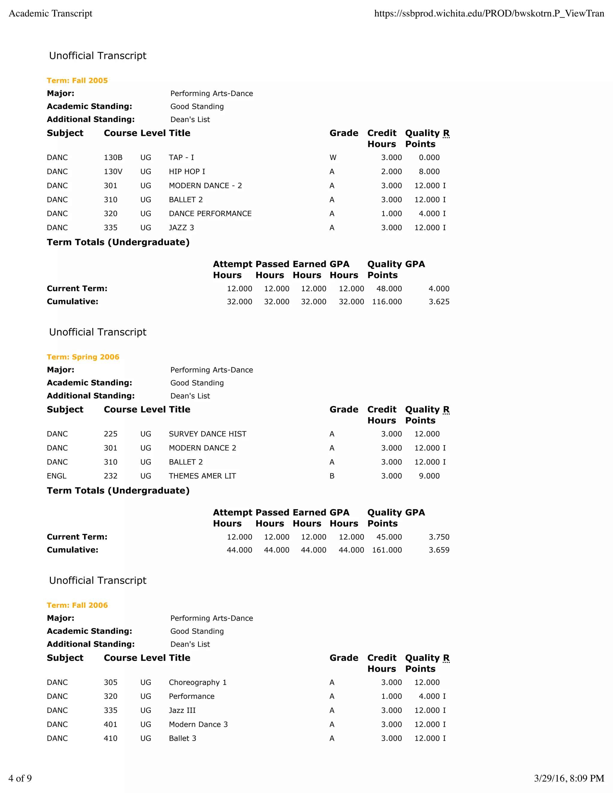 Unofficial Transcript
Term: Fall 2005
Major: Performing Arts-Dance
Academic Standing: Good Standing
Additional Standing: Dean's List
Subject Course Level Title Grade Credit
Hours
Quality
Points
R
DANC 130B UG TAP - I W 3.000 0.000
DANC 130V UG HIP HOP I A 2.000 8.000
DANC 301 UG MODERN DANCE - 2 A 3.000 12.000 I
DANC 310 UG BALLET 2 A 3.000 12.000 I
DANC 320 UG DANCE PERFORMANCE A 1.000 4.000 I
DANC 335 UG JAZZ 3 A 3.000 12.000 I
Term Totals (Undergraduate)
Attempt
Hours
Passed
Hours
Earned
Hours
GPA
Hours
Quality
Points
GPA
Current Term: 12.000 12.000 12.000 12.000 48.000 4.000
Cumulative: 32.000 32.000 32.000 32.000 116.000 3.625
Unofficial Transcript
Term: Spring 2006
Major: Performing Arts-Dance
Academic Standing: Good Standing
Additional Standing: Dean's List
Subject Course Level Title Grade Credit
Hours
Quality
Points
R
DANC 225 UG SURVEY DANCE HIST A 3.000 12.000
DANC 301 UG MODERN DANCE 2 A 3.000 12.000 I
DANC 310 UG BALLET 2 A 3.000 12.000 I
ENGL 232 UG THEMES AMER LIT B 3.000 9.000
Term Totals (Undergraduate)
Attempt
Hours
Passed
Hours
Earned
Hours
GPA
Hours
Quality
Points
GPA
Current Term: 12.000 12.000 12.000 12.000 45.000 3.750
Cumulative: 44.000 44.000 44.000 44.000 161.000 3.659
Unofficial Transcript
Term: Fall 2006
Major: Performing Arts-Dance
Academic Standing: Good Standing
Additional Standing: Dean's List
Subject Course Level Title Grade Credit
Hours
Quality
Points
R
DANC 305 UG Choreography 1 A 3.000 12.000
DANC 320 UG Performance A 1.000 4.000 I
DANC 335 UG Jazz III A 3.000 12.000 I
DANC 401 UG Modern Dance 3 A 3.000 12.000 I
DANC 410 UG Ballet 3 A 3.000 12.000 I
Academic Transcript https://ssbprod.wichita.edu/PROD/bwskotrn.P_ViewTran
4 of 9 3/29/16, 8:09 PM
 