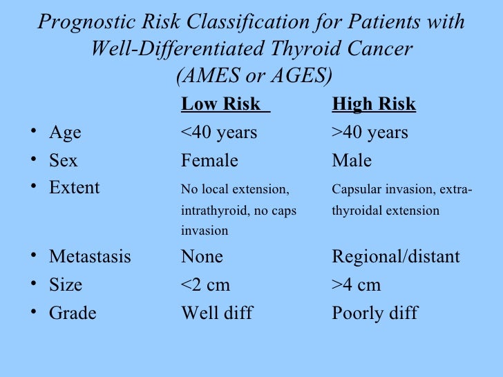 Medullary thyroid carcinoma prognosis grade