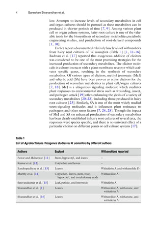 Biotechnology Of Plant Secondary Metabolism Methods And Protocols ...