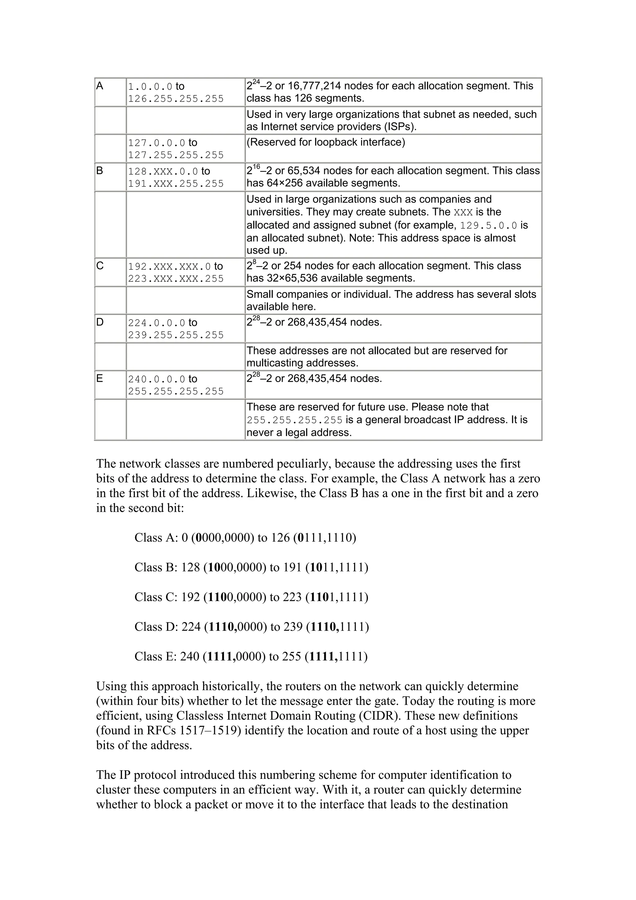 A 1.0.0.0 to
126.255.255.255
224
–2 or 16,777,214 nodes for each allocation segment. This
class has 126 segments.
Used in very large organizations that subnet as needed, such
as Internet service providers (ISPs).
127.0.0.0 to
127.255.255.255
(Reserved for loopback interface)
B 128.XXX.0.0 to
191.XXX.255.255
216
–2 or 65,534 nodes for each allocation segment. This class
has 64×256 available segments.
Used in large organizations such as companies and
universities. They may create subnets. The XXX is the
allocated and assigned subnet (for example, 129.5.0.0 is
an allocated subnet). Note: This address space is almost
used up.
C 192.XXX.XXX.0 to
223.XXX.XXX.255
28
–2 or 254 nodes for each allocation segment. This class
has 32×65,536 available segments.
Small companies or individual. The address has several slots
available here.
D 224.0.0.0 to
239.255.255.255
228
–2 or 268,435,454 nodes.
These addresses are not allocated but are reserved for
multicasting addresses.
E 240.0.0.0 to
255.255.255.255
228
–2 or 268,435,454 nodes.
These are reserved for future use. Please note that
255.255.255.255 is a general broadcast IP address. It is
never a legal address.
The network classes are numbered peculiarly, because the addressing uses the first
bits of the address to determine the class. For example, the Class A network has a zero
in the first bit of the address. Likewise, the Class B has a one in the first bit and a zero
in the second bit:
Class A: 0 (0000,0000) to 126 (0111,1110)
Class B: 128 (1000,0000) to 191 (1011,1111)
Class C: 192 (1100,0000) to 223 (1101,1111)
Class D: 224 (1110,0000) to 239 (1110,1111)
Class E: 240 (1111,0000) to 255 (1111,1111)
Using this approach historically, the routers on the network can quickly determine
(within four bits) whether to let the message enter the gate. Today the routing is more
efficient, using Classless Internet Domain Routing (CIDR). These new definitions
(found in RFCs 1517–1519) identify the location and route of a host using the upper
bits of the address.
The IP protocol introduced this numbering scheme for computer identification to
cluster these computers in an efficient way. With it, a router can quickly determine
whether to block a packet or move it to the interface that leads to the destination
 
