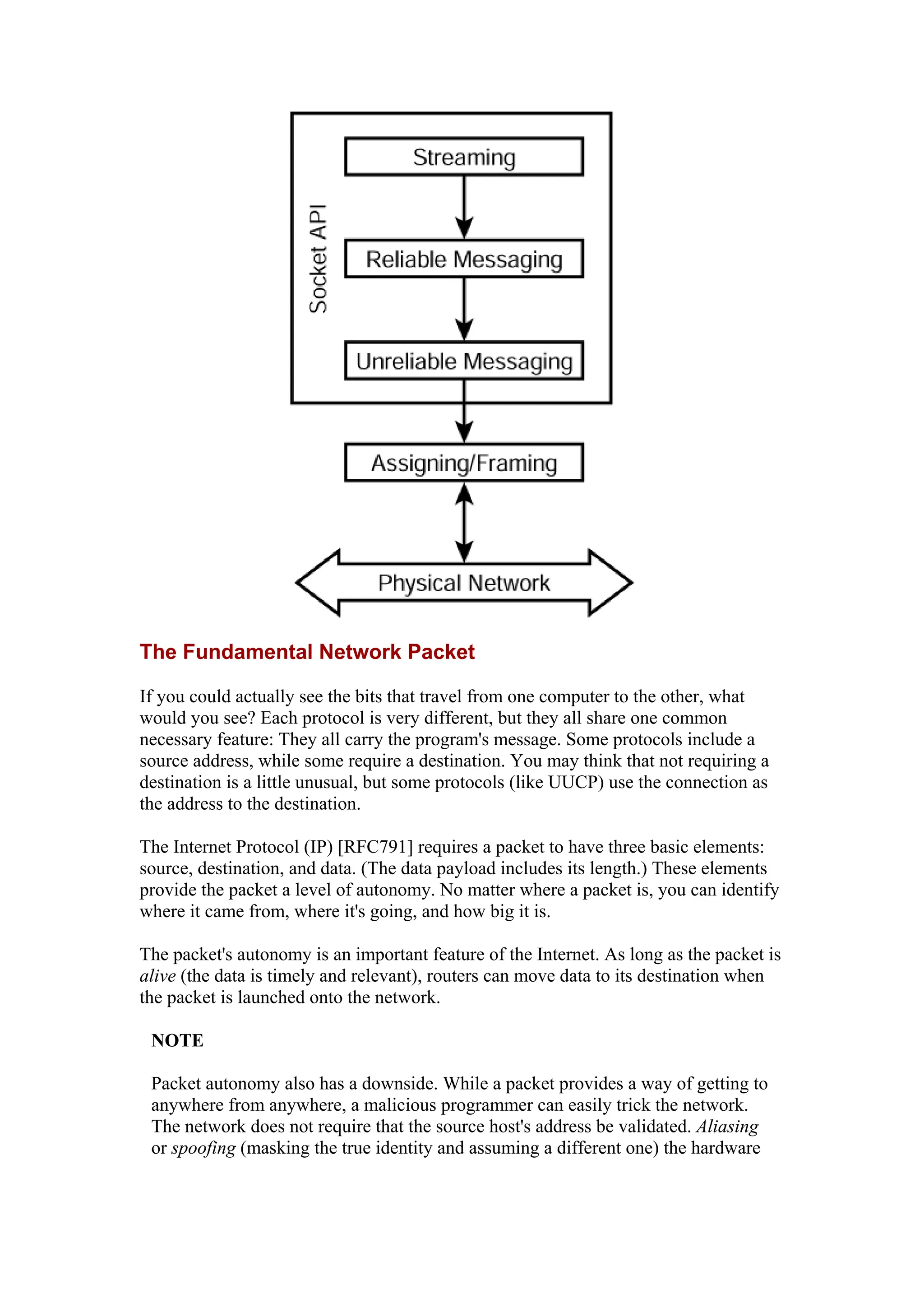 The Fundamental Network Packet
If you could actually see the bits that travel from one computer to the other, what
would you see? Each protocol is very different, but they all share one common
necessary feature: They all carry the program's message. Some protocols include a
source address, while some require a destination. You may think that not requiring a
destination is a little unusual, but some protocols (like UUCP) use the connection as
the address to the destination.
The Internet Protocol (IP) [RFC791] requires a packet to have three basic elements:
source, destination, and data. (The data payload includes its length.) These elements
provide the packet a level of autonomy. No matter where a packet is, you can identify
where it came from, where it's going, and how big it is.
The packet's autonomy is an important feature of the Internet. As long as the packet is
alive (the data is timely and relevant), routers can move data to its destination when
the packet is launched onto the network.
NOTE
Packet autonomy also has a downside. While a packet provides a way of getting to
anywhere from anywhere, a malicious programmer can easily trick the network.
The network does not require that the source host's address be validated. Aliasing
or spoofing (masking the true identity and assuming a different one) the hardware
 