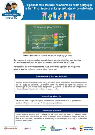 Fuente: Resultado del radar de tendencias en pedagogía 2016.
Con base en lo anterior, realice un análisis que permita identificar cuál de estas
tendencias pedagógicas, ha logrado permear su quehacer pedagógico.
Para ampliar su conocimiento sobre estas tendencias, apóyese en el siguiente
glosario que las define de manera clara y concreta:
Técnica didáctica orientada al diseño y desarrollo de un proyecto de manera colaborativa
por un grupo de alumnos. Lo anterior como una forma de lograr los objetivos de
aprendizaje de una o más áreas disciplinares y, además, el desarrollo de competencias
relacionadas con la administración de proyectos reales.
Aprendizaje Basado en Proyectos
Modelo de aprendizaje que implica la vivencia de una experiencia en la que el alumno
puede sentir o hacer cosas que fortalecen sus aprendizajes.
Aprendizaje Vivencial
Es una técnica didáctica en la que la exposición de contenido se hace por medio de videos
que pueden ser consultados en línea de manera libre, mientras el tiempo de aula se
dedica a la discusión, resolución de problemas y actividades prácticas bajo la supervisión
y asesoría del profesor.
Aprendizaje Invertido
 