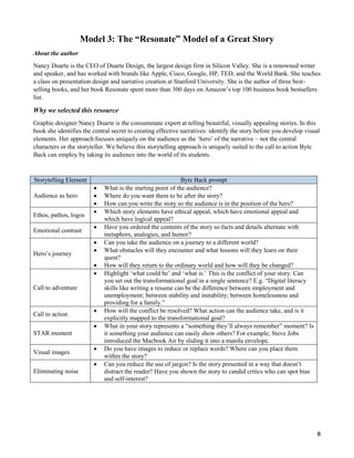 8
Model 3: The “Resonate” Model of a Great Story
About the author
Nancy Duarte is the CEO of Duarte Design, the largest design firm in Silicon Valley. She is a renowned writer
and speaker, and has worked with brands like Apple, Cisco, Google, HP, TED, and the World Bank. She teaches
a class on presentation design and narrative creation at Stanford University. She is the author of three best-
selling books, and her book Resonate spent more than 300 days on Amazon’s top 100 business book bestsellers
list.
Why we selected this resource
Graphic designer Nancy Duarte is the consummate expert at telling beautiful, visually appealing stories. In this
book she identifies the central secret to creating effective narratives: identify the story before you develop visual
elements. Her approach focuses uniquely on the audience as the ‘hero’ of the narrative – not the central
characters or the storyteller. We believe this storytelling approach is uniquely suited to the call to action Byte
Back can employ by taking its audience into the world of its students.
Storytelling Element Byte Back prompt
Audience as hero
 What is the starting point of the audience?
 Where do you want them to be after the story?
 How can you write the story so the audience is in the position of the hero?
Ethos, pathos, logos
 Which story elements have ethical appeal, which have emotional appeal and
which have logical appeal?
Emotional contrast
 Have you ordered the contents of the story so facts and details alternate with
metaphors, analogies, and humor?
Hero’s journey
 Can you take the audience on a journey to a different world?
 What obstacles will they encounter and what lessons will they learn on their
quest?
 How will they return to the ordinary world and how will they be changed?
Call to adventure
 Highlight ‘what could be’ and ‘what is.’ This is the conflict of your story. Can
you set out the transformational goal in a single sentence? E.g. “Digital literacy
skills like writing a resume can be the difference between employment and
unemployment; between stability and instability; between homelessness and
providing for a family.”
Call to action
 How will the conflict be resolved? What action can the audience take, and is it
explicitly mapped to the transformational goal?
STAR moment
 What in your story represents a “something they’ll always remember” moment? Is
it something your audience can easily show others? For example, Steve Jobs
introduced the Macbook Air by sliding it into a manila envelope.
Visual images
 Do you have images to reduce or replace words? Where can you place them
within the story?
Eliminating noise
 Can you reduce the use of jargon? Is the story presented in a way that doesn’t
distract the reader? Have you shown the story to candid critics who can spot bias
and self-interest?
 