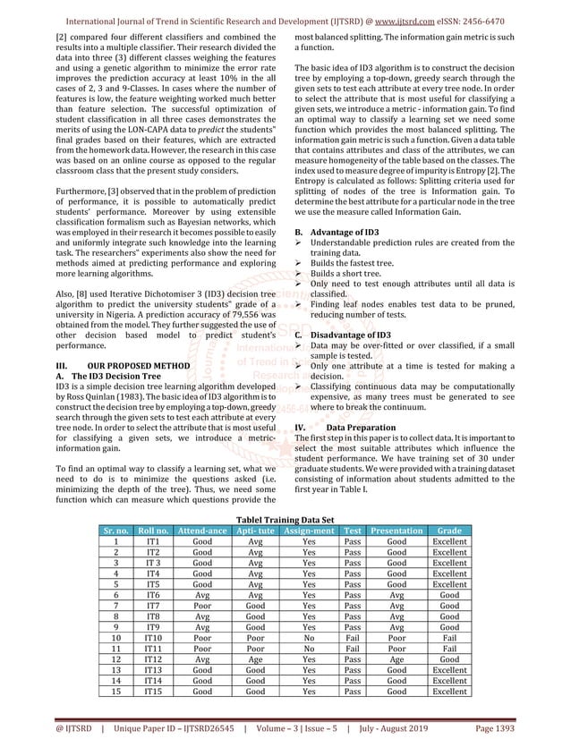 Using ID3 Decision Tree Algorithm to the Student Grade Analysis and ...