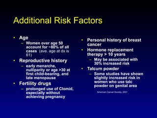 Additional Risk Factors Age Women over age 50 account for ~80% of all cases   (ave. age at dx is 61) Reproductive history early menarche, nulliparity or age >30 at first child-bearing, and late menopause Fertility drugs prolonged use of Clomid, especially without achieving pregnancy Personal history of breast cancer Hormone replacement therapy > 10 years May be associated with 30% increased risk Talcum powder Some studies have shown slightly increased risk in women who use talc powder on genital area American Cancer Society, 2001 