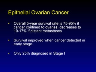 Epithelial Ovarian Cancer Overall 5-year survival rate is 75-95% if cancer confined to ovaries; decreases to 10-17% if distant metastases Survival improved when cancer detected in early stage  Only 25% diagnosed in Stage I  