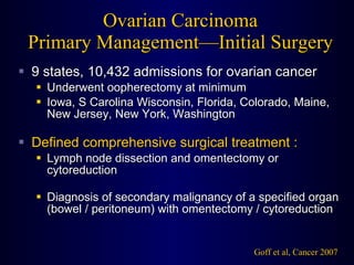 Ovarian Carcinoma Primary Management—Initial Surgery 9 states, 10,432 admissions for ovarian cancer Underwent oopherectomy at minimum Iowa, S Carolina Wisconsin, Florida, Colorado, Maine, New Jersey, New York, Washington Defined comprehensive surgical treatment : Lymph node dissection and omentectomy or cytoreduction Diagnosis of secondary malignancy of a specified organ (bowel / peritoneum) with omentectomy / cytoreduction Goff et al, Cancer 2007 