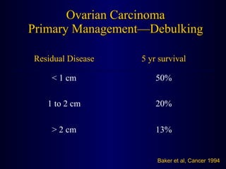 Ovarian Carcinoma Primary Management—Debulking Baker et al, Cancer 1994 13% > 2 cm 20% 1 to 2 cm 50% < 1 cm 5 yr survival Residual Disease 