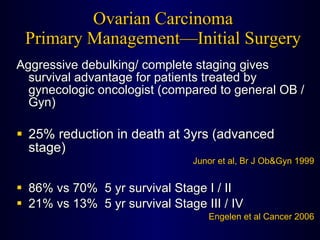 Ovarian Carcinoma Primary Management—Initial Surgery Aggressive debulking/ complete staging gives survival advantage for patients treated by gynecologic oncologist (compared to general OB / Gyn) 25% reduction in death at 3yrs (advanced stage) Junor et al, Br J Ob&Gyn 1999 86% vs 70%  5 yr survival Stage I / II 21% vs 13%  5 yr survival Stage III / IV Engelen et al Cancer 2006 