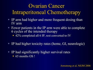 Ovarian Cancer Intraperitoneal Chemotherapy IP arm had higher and more frequent dosing than IV arm Fewer patients in the IP arm were able to complete 6 cycles of the intended therapy 42% completed all 6 IP, rest converted to IV IP had higher toxicity rates (heme, GI, neurologic) IP had significantly higher survival rates 65 months OS ! Armstrong et al, NEJM 2006 