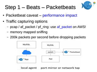 Step 1 – Beats – PacketbeatsStep 1 – Beats – Packetbeats
● Packetbeat caveat – performance impact
● Traffic capturing options
– pcap / af_packet / pf_ring: use af_packet on AWS!
– memory mapped sniffing
– 200k packets per second before dropping packets
 