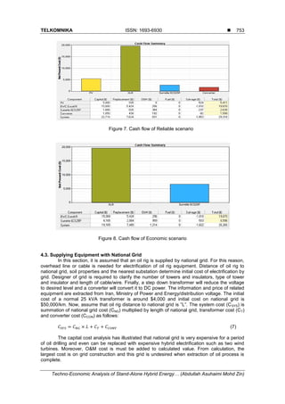 Techno-Economic Analysis of Stand-Alone Hybrid Energy System for the ...