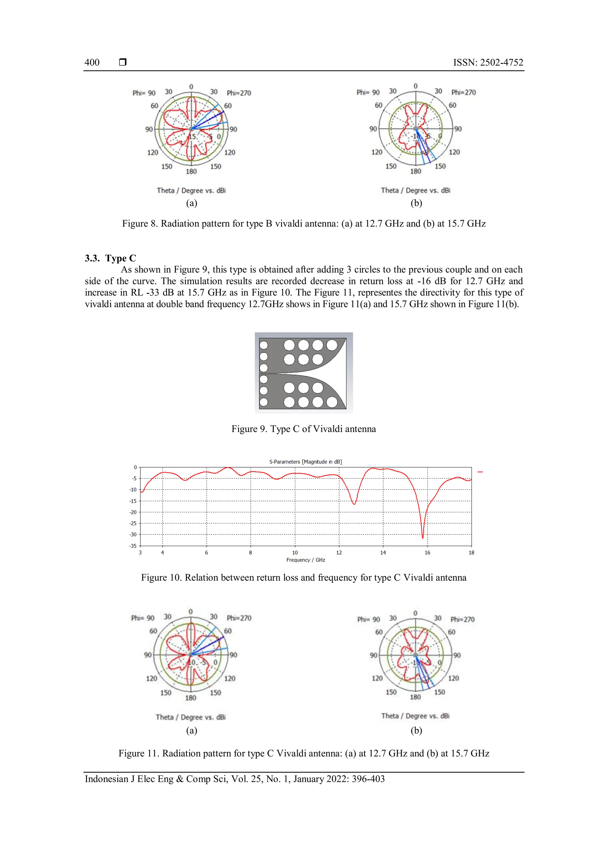 Design and simulation double Ku-band Vivaldi antenna | PDF