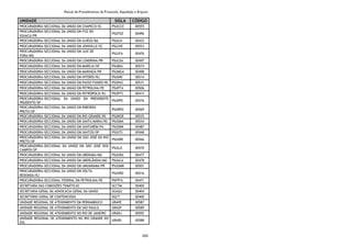 Manual de Procedimentos de Protocolo, Expedição e Arquivo
243
UNIDADE SIGLA CÓDIGO
PROCURADORIA-SECCIONAL DA UNIÃO EM CHAPECO/SC PSUCCO 00555
PROCURADORIA-SECCIONAL DA UNIÃO EM FOZ DO
IGUACU/PR
PSUFOZ 00496
PROCURADORIA-SECCIONAL DA UNIÃO EM ILHÉUS/BA PSUILH 00433
PROCURADORIA-SECCIONAL DA UNIÃO EM JOINVILLE/SC PSUJVE 00553
PROCURADORIA-SECCIONAL DA UNIÃO EM JUIZ DE
FORA/MG
PSUJFA 00476
PROCURADORIA-SECCIONAL DA UNIÃO EM LONDRINA/PR PSULDA 00497
PROCURADORIA-SECCIONAL DA UNIÃO EM MARÍLIA/SP PSUMIA 00574
PROCURADORIA-SECCIONAL DA UNIÃO EM MARINGÁ/PR PSUMGA 00498
PROCURADORIA-SECCIONAL DA UNIÃO EM NITERÓI/RJ PSUNRI 00514
PROCURADORIA-SECCIONAL DA UNIÃO EM PASSO FUNDO/RS PSUPAS 00531
PROCURADORIA-SECCIONAL DA UNIÃO EM PETROLINA/PE PSUPTA 00506
PROCURADORIA-SECCIONAL DA UNIÃO EM PETRÓPOLIS/RJ PSUPTS 00413
PROCURADORIA-SECCIONAL DA UNIÃO EM PRESIDENTE
PRUDENTE/SP
PSUPPE 00576
PROCURADORIA-SECCIONAL DA UNIÃO EM RIBEIRÃO
PRETO/SP
PSURPO 00569
PROCURADORIA-SECCIONAL DA UNIÃO EM RIO GRANDE/RS PSURGR 00535
PROCURADORIA-SECCIONAL DA UNIÃO EM SANTA MARIA/RS PSUSMA 00534
PROCURADORIA-SECCIONAL DA UNIÃO EM SANTARÉM/PA PSUSRM 00487
PROCURADORIA-SECCIONAL DA UNIÃO EM SANTOS/SP PSUSTS 00568
PROCURADORIA-SECCIONAL DA UNIÃO EM SÃO JOSÉ DO RIO
PRETO/SP
PSUSRR 00566
PROCURADORIA-SECCIONAL DA UNIÃO EM SÃO JOSÉ DOS
CAMPOS/SP
PSUSJC 00570
PROCURADORIA-SECCIONAL DA UNIÃO EM UBERABA/MG PSUURA 00477
PROCURADORIA-SECCIONAL DA UNIÃO EM UBERLÂNDIA/MG PSUULA 00478
PROCURADORIA-SECCIONAL DA UNIÃO EM UMUARAMA/PR PSUUMR 00501
PROCURADORIA-SECCIONAL DA UNIÃO EM VOLTA
REDONDA/RJ
PSUVRD 00516
PROCURADORIA-SECCIONAL FEDERAL EM PETROLINA/PE PSFPTA 00471
SECRETARIA DAS COMISSÕES TEMÁTICAS SCCTM 00400
SECRETARIA-GERAL DA ADVOCACIA-GERAL DA UNIÃO SGAGU 00404
SECRETÁRIO-GERAL DE CONTENCIOSO SGCT 00400
UNIDADE REGIONAL DE ATENDIMENTO EM PERNAMBUCO URAPE 00587
UNIDADE REGIONAL DE ATENDIMENTO EM SÃO PAULO URASP 00589
UNIDADE REGIONAL DE ATENDIMENTO NO RIO DE JANEIRO URARJ 00592
UNIDADE REGIONAL DE ATENDIMENTO NO RIO GRANDE DO
SUL
URARS 00588
 