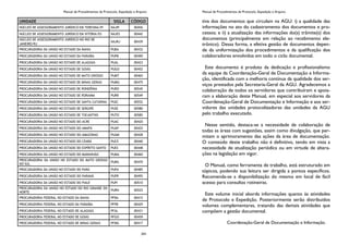 Manual de Procedimentos de Protocolo, Expedição e Arquivo
241
UNIDADE SIGLA CÓDIGO
NÚCLEO DE ASSESSORAMENTO JURÍDICO EM TERESINA/PI NAJPI 00456
NÚCLEO DE ASSESSORAMENTO JURÍDICO EM VITÓRIA/ES NAJES 00442
NÚCLEO DE ASSESSORAMENTO JURÍDICO NO RIO DE
JANEIRO/RJ
NAJRJ 00439
PROCURADORIA DA UNIÃO NO ESTADO DA BAHIA PUBA 00432
PROCURADORIA DA UNIÃO NO ESTADO DA PARAÍBA PUPB 00490
PROCURADORIA DA UNIÃO NO ESTADO DE ALAGOAS PUAL 00423
PROCURADORIA DA UNIÃO NO ESTADO DE GOIÁS PUGO 00452
PROCURADORIA DA UNIÃO NO ESTADO DE MATO GROSSO PUMT 00465
PROCURADORIA DA UNIÃO NO ESTADO DE MINAS GERAIS PUMG 00475
PROCURADORIA DA UNIÃO NO ESTADO DE RONDÔNIA PURO 00545
PROCURADORIA DA UNIÃO NO ESTADO DE RORAIMA PURR 00549
PROCURADORIA DA UNIÃO NO ESTADO DE SANTA CATARINA PUSC 00552
PROCURADORIA DA UNIÃO NO ESTADO DE SERGIPE PUSE 00580
PROCURADORIA DA UNIÃO NO ESTADO DE TOCANTINS PUTO 00585
PROCURADORIA DA UNIÃO NO ESTADO DO ACRE PUAC 00420
PROCURADORIA DA UNIÃO NO ESTADO DO AMAPÁ PUAP 00425
PROCURADORIA DA UNIÃO NO ESTADO DO AMAZONAS PUAM 00428
PROCURADORIA DA UNIÃO NO ESTADO DO CEARÁ PUCE 00440
PROCURADORIA DA UNIÃO NO ESTADO DO ESPÍRITO SANTO PUES 00448
PROCURADORIA DA UNIÃO NO ESTADO DO MARANHÃO PUMA 00460
PROCURADORIA DA UNIÃO NO ESTADO DO MATO GROSSO
DO SUL
PUMS 00470
PROCURADORIA DA UNIÃO NO ESTADO DO PARÁ PUPA 00485
PROCURADORIA DA UNIÃO NO ESTADO DO PARANÁ PUPR 00495
PROCURADORIA DA UNIÃO NO ESTADO DO PIAUÍ PUPI 00510
PROCURADORIA DA UNIÃO NO ESTADO DO RIO GRANDE DO
NORTE
PURN 00525
PROCURADORIA FEDERAL NO ESTADO DA BAHIA PFBA 00415
PROCURADORIA FEDERAL NO ESTADO DA PARAÍBA PFPB 00429
PROCURADORIA FEDERAL NO ESTADO DE ALAGOAS PFAL 00431
PROCURADORIA FEDERAL NO ESTADO DE GOIÁS PFGO 00459
PROCURADORIA FEDERAL NO ESTADO DE MINAS GERAIS PFMG 00417
Manual de Procedimentos de Protocolo, Expedição e Arquivo
tiva dos documentos que circulam na AGU: i) a qualidade das
informações no ato do cadastramento dos documentos e pro-
cessos; e ii) a atualização das informações do(s) trâmite(s) dos
documentos (principalmente em relação ao recebimento ele-
trônico). Dessa forma, a efetiva gestão de documentos depen-
de da uniformização dos procedimentos e da qualificação dos
colaboradores envolvidos em todo o ciclo documental.
Este documento é produto da dedicação e profissionalismo
da equipe da Coordenação-Geral de Documentação e Informa-
ção, identificada com a melhoria contínua da qualidade dos ser-
viços prestados pela Secretaria-Geral da AGU. Agradecemos a
colaboração de todos os servidores que contribuíram e apoia-
ram a elaboração deste Manual, em especial aos servidores da
Coordenação-Geral de Documentação e Informação e aos ser-
vidores das unidades protocolizadoras das unidades da AGU
pelo trabalho executado.
Nesse sentido, destaca-se a necessidade de colaboração de
todas as áreas com sugestões, assim como divulgação, que per-
mitam o aprimoramento das ações da área de documentação.
O conteúdo deste trabalho não é definitivo, tendo em vista a
necessidade de atualização periódica ou em virtude de altera-
ções na legislação em vigor.
O Manual, como ferramenta de trabalho, está estruturado em
tópicos, podendo sua leitura ser dirigida a pontos específicos.
Recomenda-se a disponibilização do mesmo em local de fácil
acesso para consultas rotineiras.
Este volume inicial aborda informações quanto às atividades
de Protocolo e Expedição. Posteriormente serão distribuídos
volumes complementares, tratando das demais atividades que
compõem a gestão documental.
Coordenação-Geral de Documentação e Informação.
 